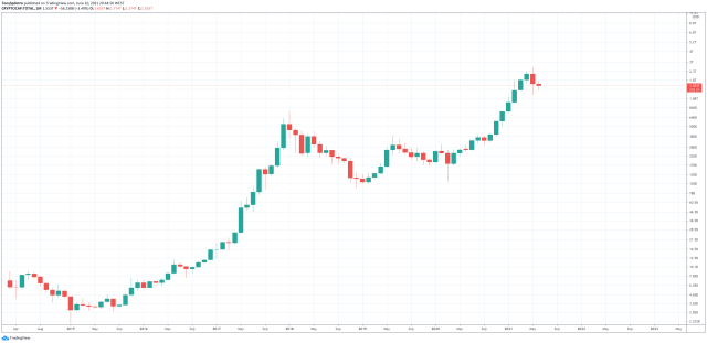 cryptocurrencies