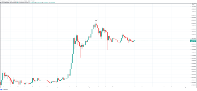 dogecoin meme coins