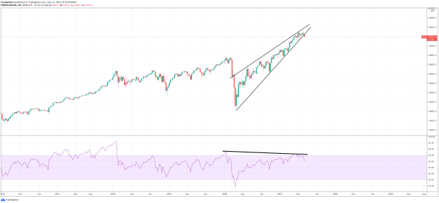 dow jones