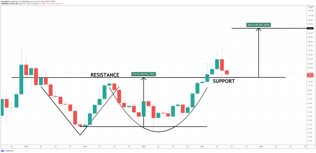 litecoin bitcoin