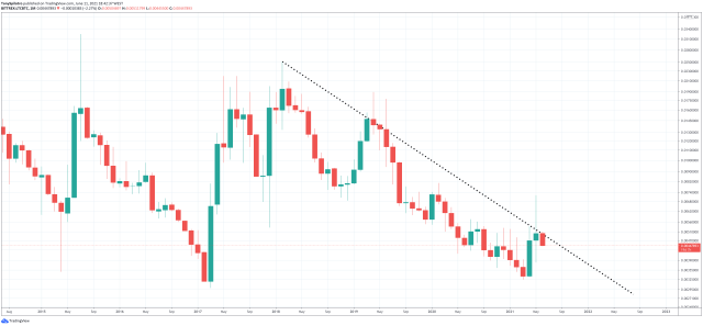 litecoin bitcoin ltcbtc