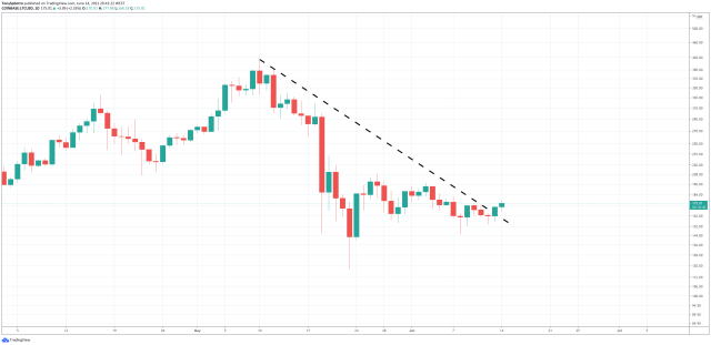 litecoin