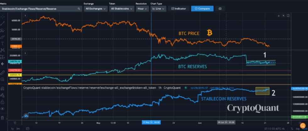 BTC BTCUSD