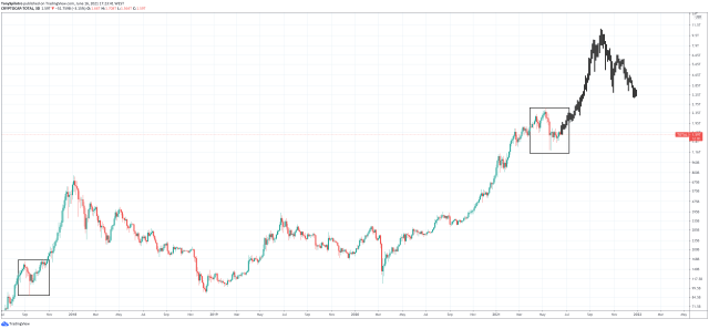 total crypto cap nft xxx porn onlyfans