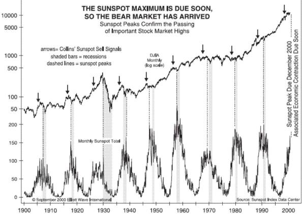 bitcoin spx vix