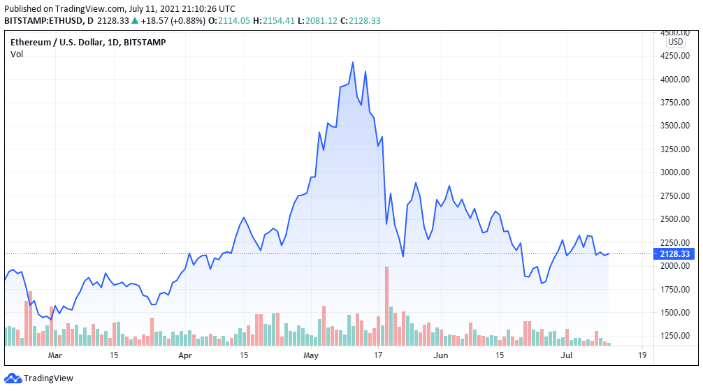 eth 2.0