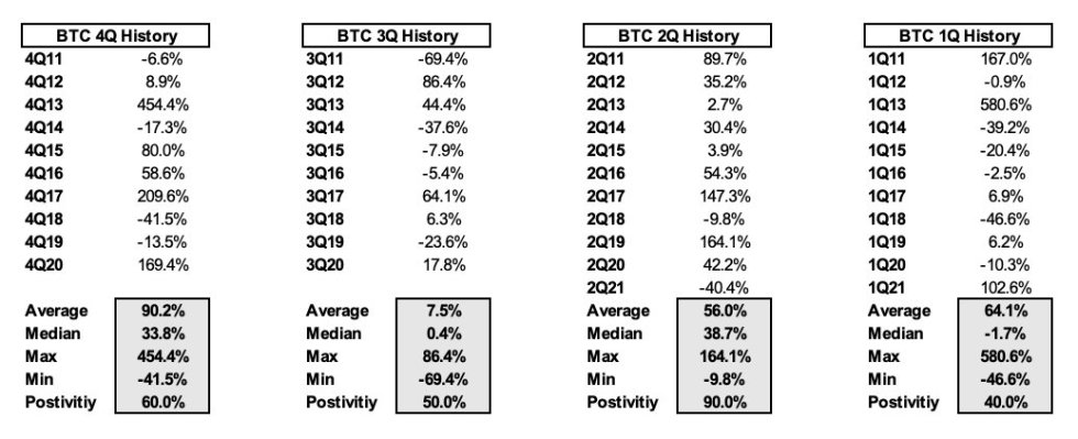 Bitcoin BTC BTCUSD