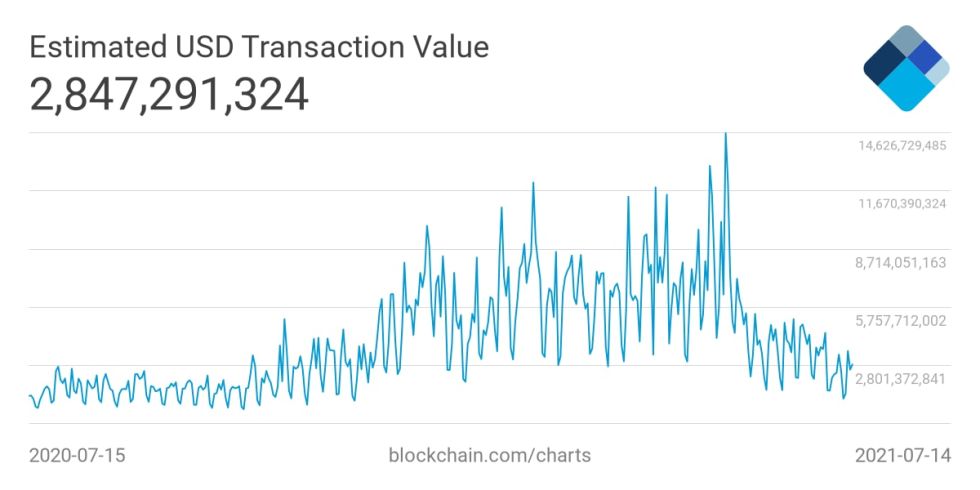 Bitcoin BTC BTCUSD