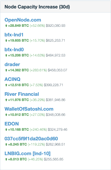 Bitcoin BTC BTCUSD