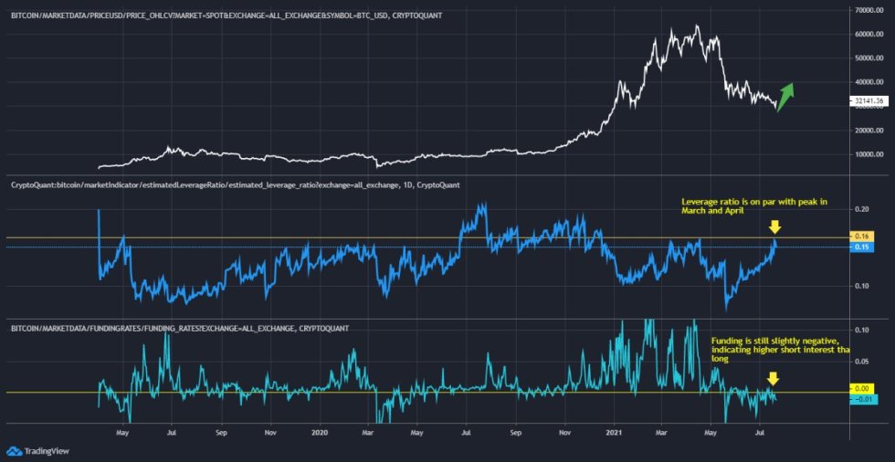 Bitcoin BTC BTCUSD