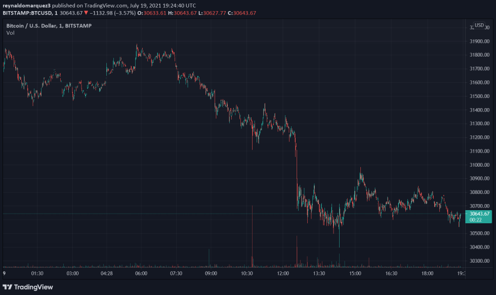 Bitcoin BTC BTCUSD