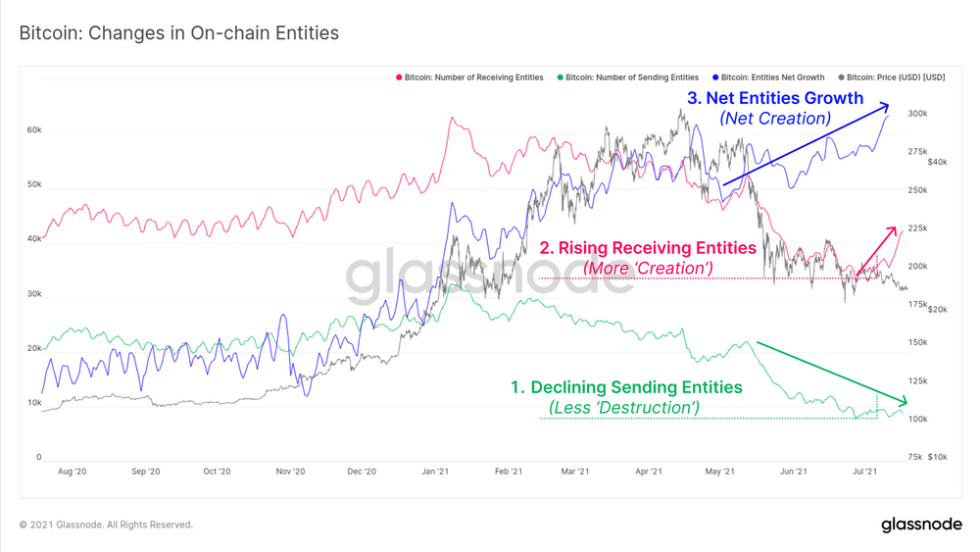 Bitcoin BTC BTCUSD