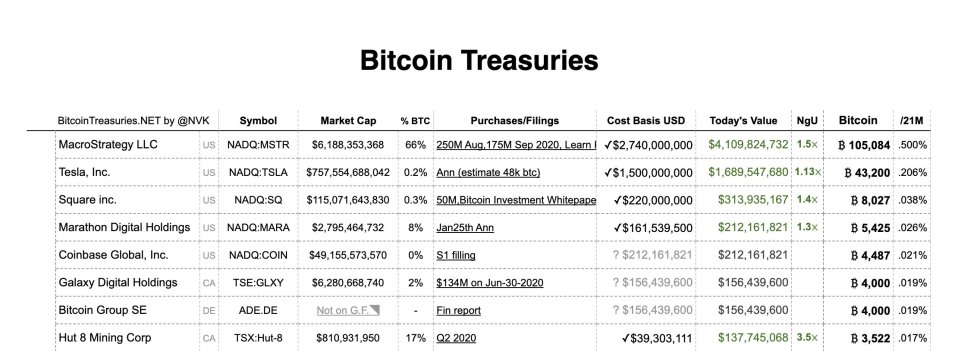 Bitcoin BTC BTCUSD