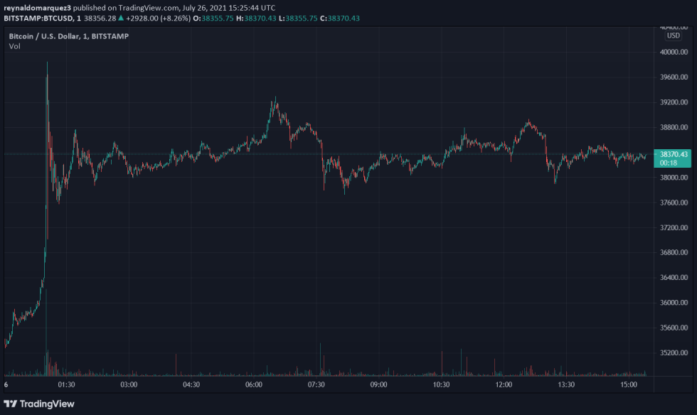 Bitcoin BTC BTCUSD