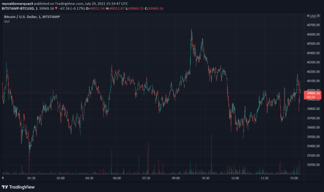 Bitcoin BTC BTCUSD