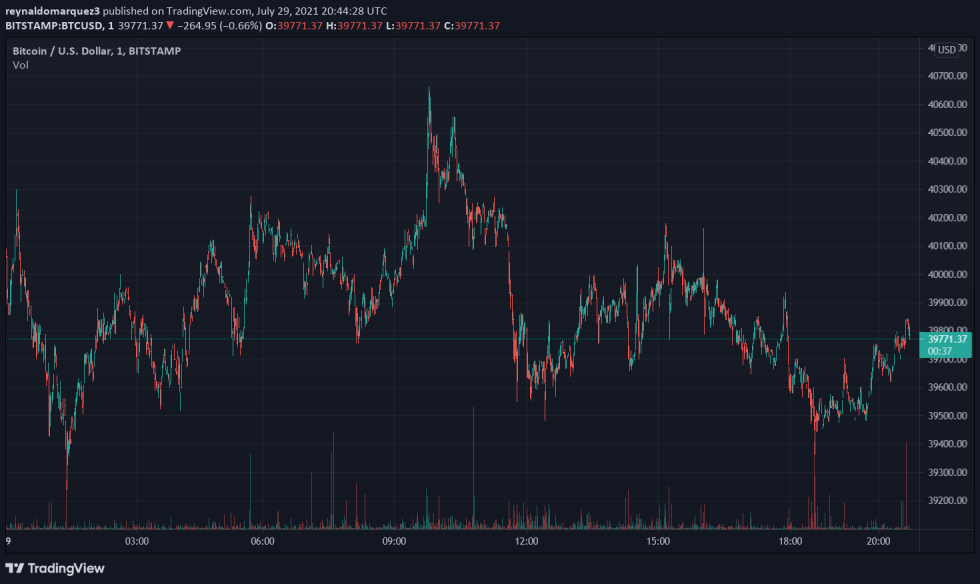 Bitcoin BTC BTCUSD