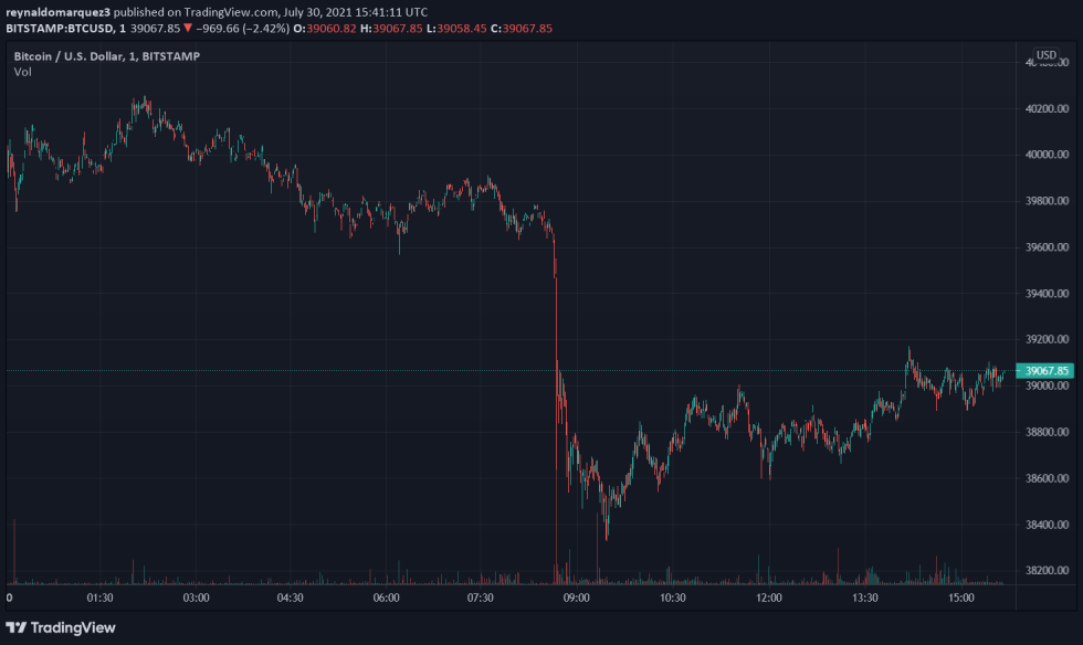 Bitcoin BTC BTCUSD