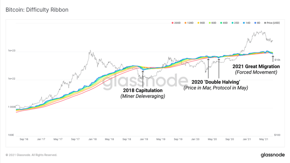 Bitcoin BTC BTCUSD