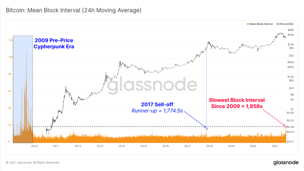 Bitcoin BTC BTCUSD