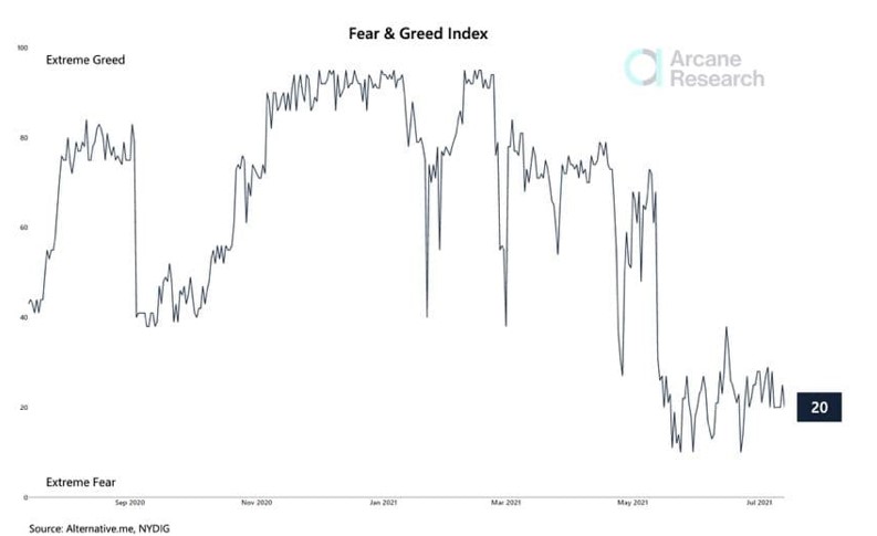 Bitcoin BTC BTCUSD