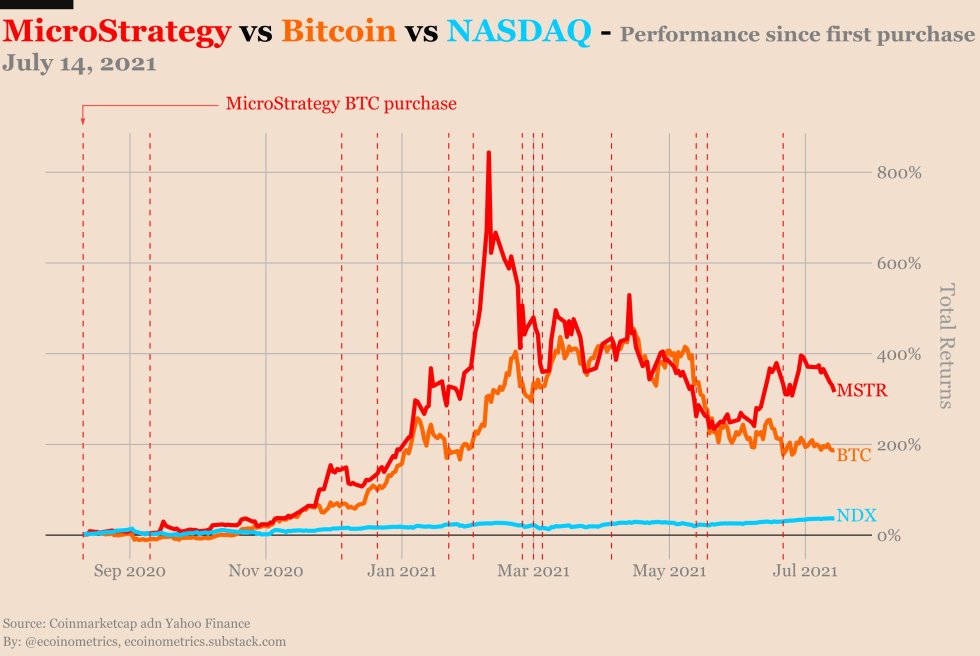 Bitcoin BTC BTCUSD