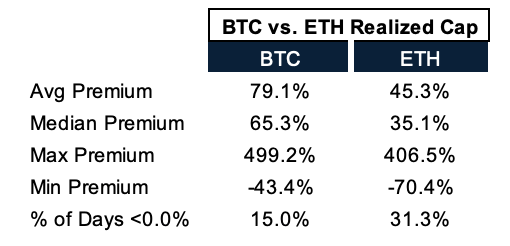 Bitcoin BTC BTCUSD