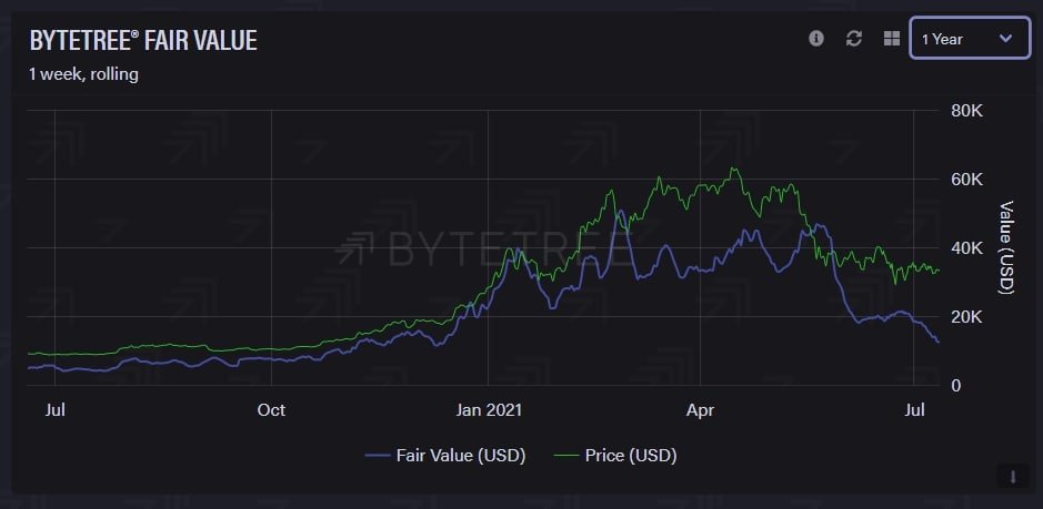 Crypto Bitcoin BTCUSD Ethereum ETHUSD