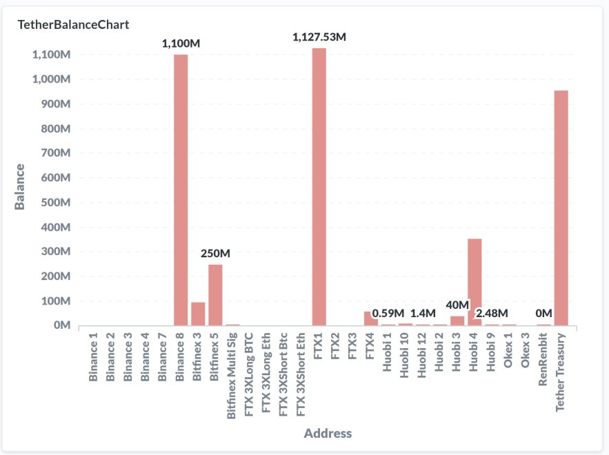 Crypto Bitcoin BTCUSD