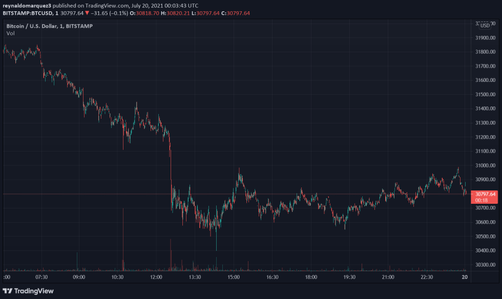 Digital Yuan China Bitcoin BTC BTCUSD