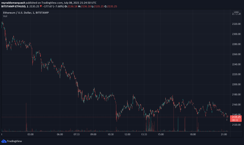 Crypto Ethereum ETH ETHUSD