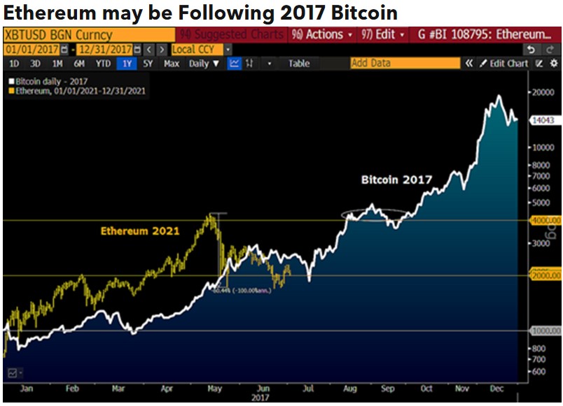 Ethereum ETH ETHUSD