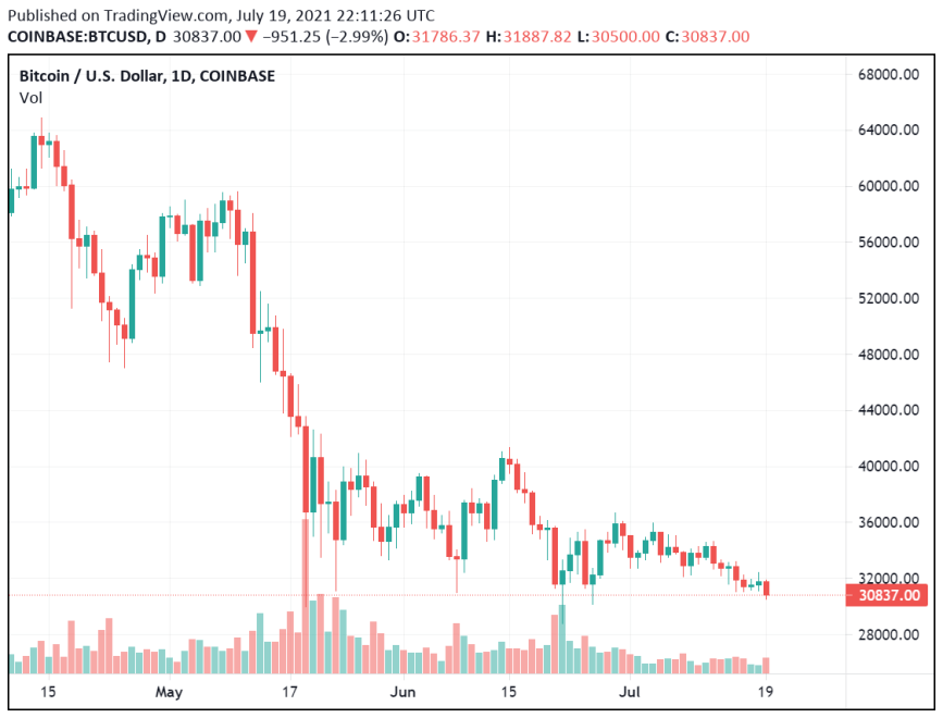  Reports Show China Lost Bitcoin Hash Power Before Conducting The Crackdown