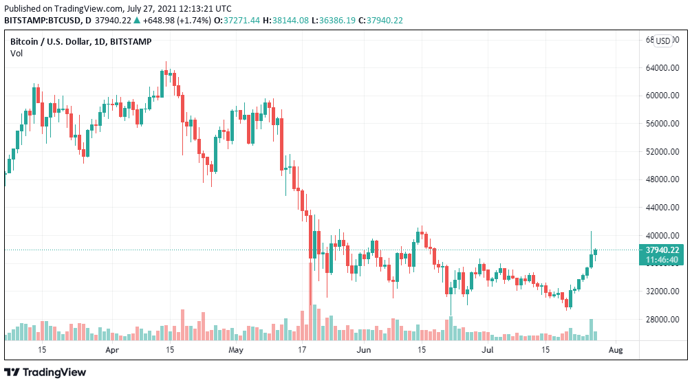 binance