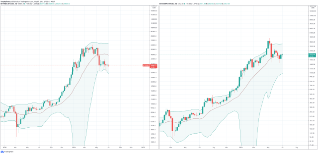 bitcoin ethereum 2