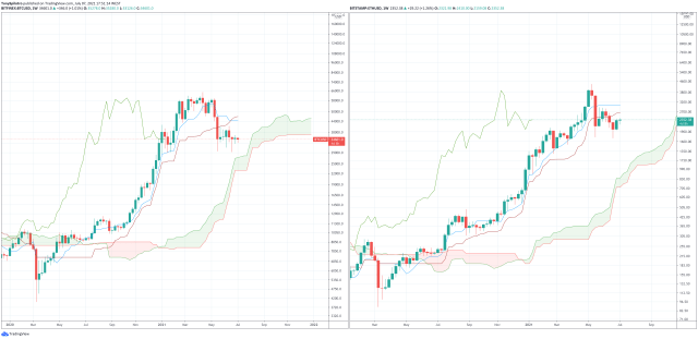 bitcoin ethereum