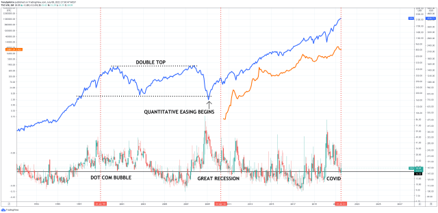 bitcoin spx vix great recession