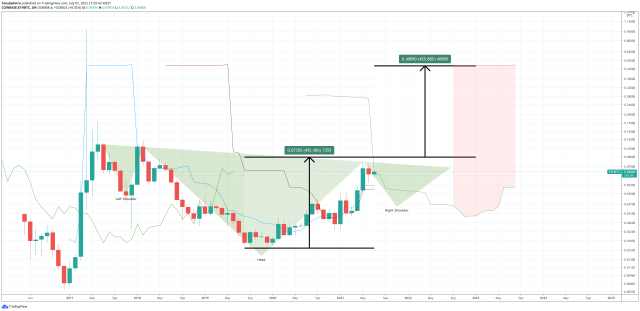 ethbtc