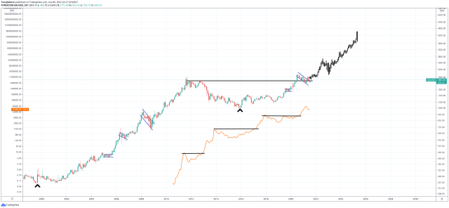 gold bitcoin