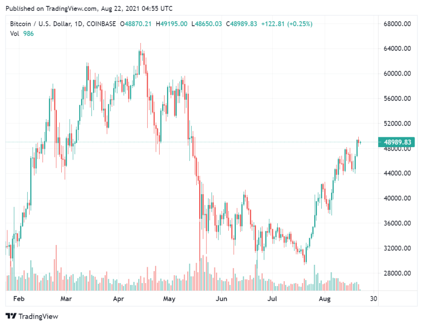 When Is The U.S. Getting The Long Awaited Bitcoin ETF?