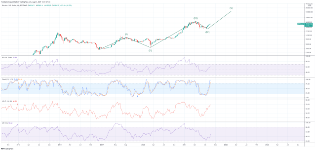 BTCUSD_2021-08-23_14-41-01