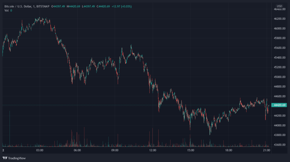 Bitcoin BTC BTCUSD