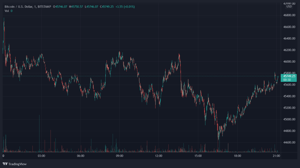 Bitcoin BTC BTCUSD BitMEX CFTC