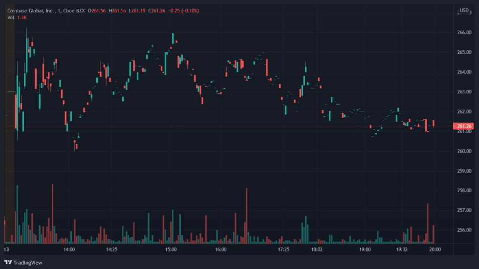 Coinbase COIN Crypto