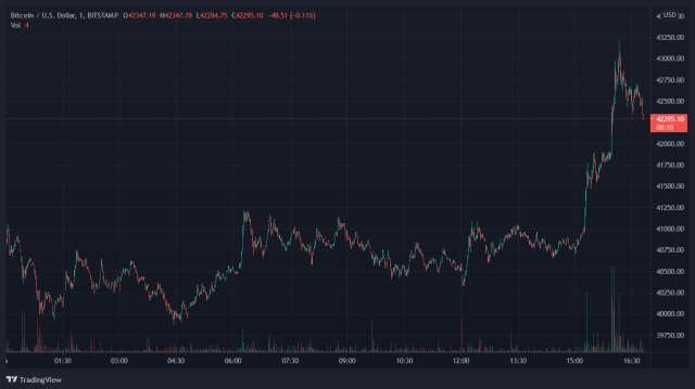 Crypto Bitcoin BTC BTCUSD