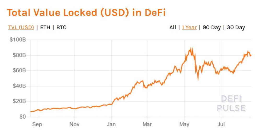 DeFi SEC Ethereum ETH ETHUSD