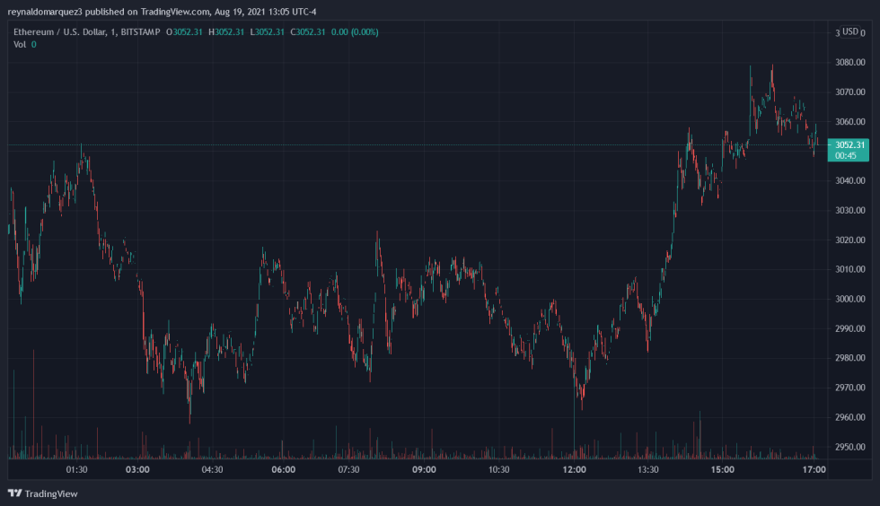 Ethereum ETH DeFi SEC