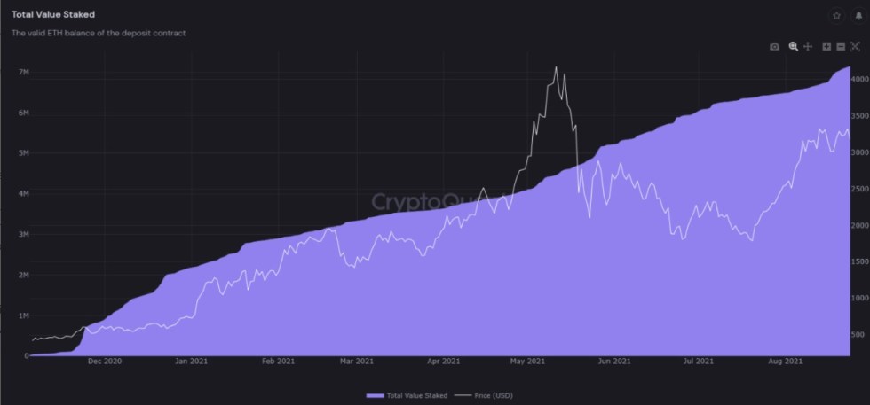 Ethereum ETH ETHUSD