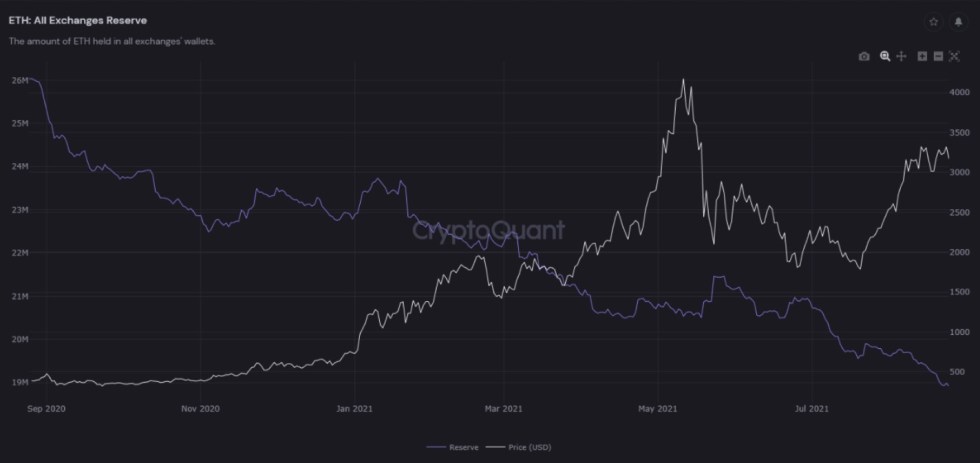 Ethereum ETH ETHUSD