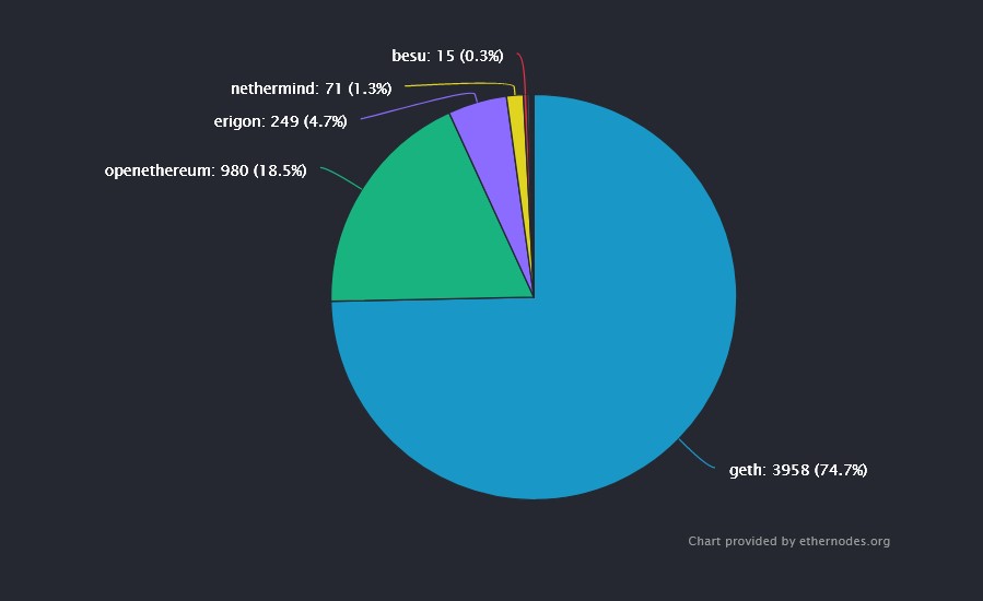 Ethereum ETH ETHUSD