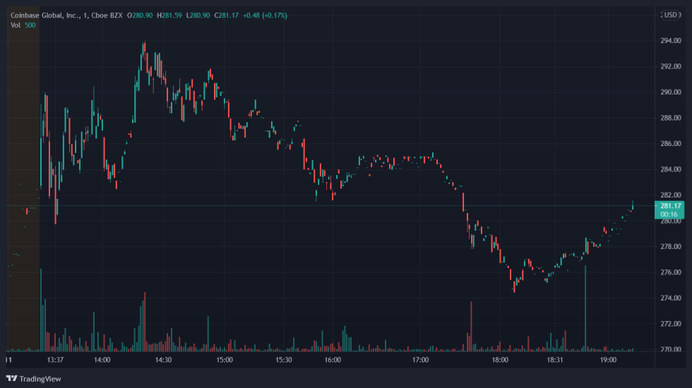 Ethereum ETH ETHUSD Bitcoin